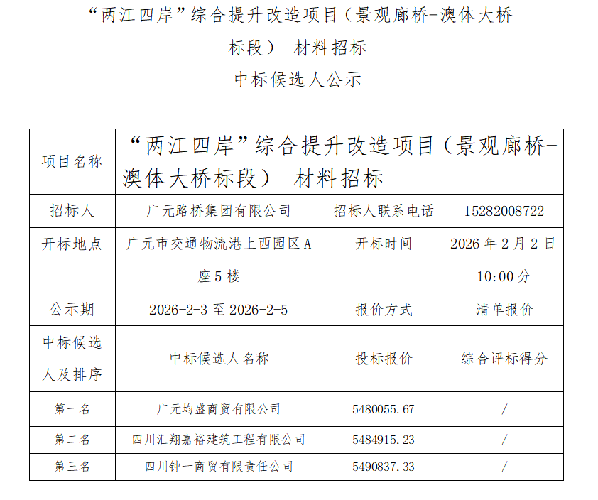 ¡°Á½½Ëݶ¡±×ÛºÏÌáÉýË¢ÐÂÏîÄ¿£¨¾°¹ÛÀÈÇÅ-°ÄÌå´óÇűê¶Î£© ÖÊÁÏÕбêÖбêºòÑ¡È˹«Ê¾